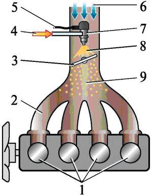 Схема центрального впрыска топлива