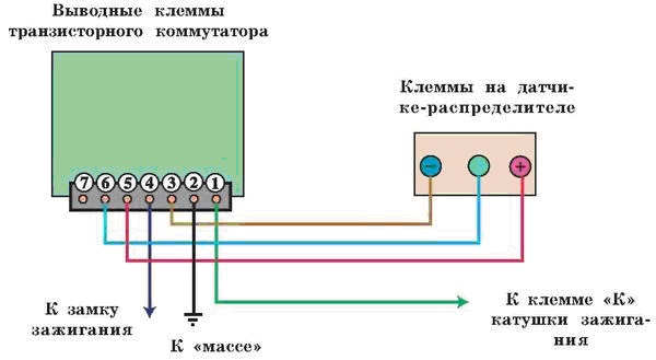 схема электрических соединений коммутатора и датчика-распределителя