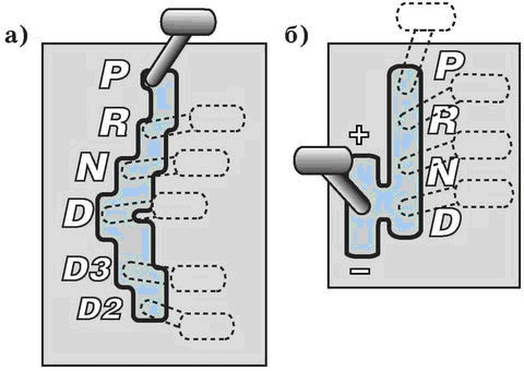 Схема положений рычага селектора автоматической коробки передач