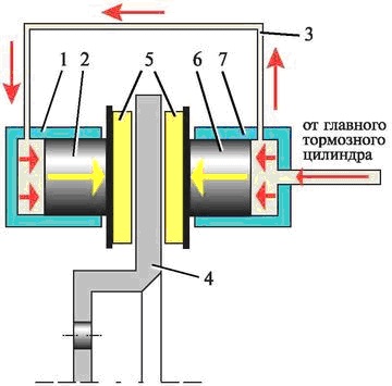 схема работы дискового тормозного механизма