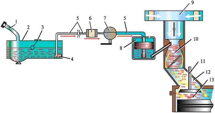 Схема расположения элементов системы питания карбюраторного двигателя