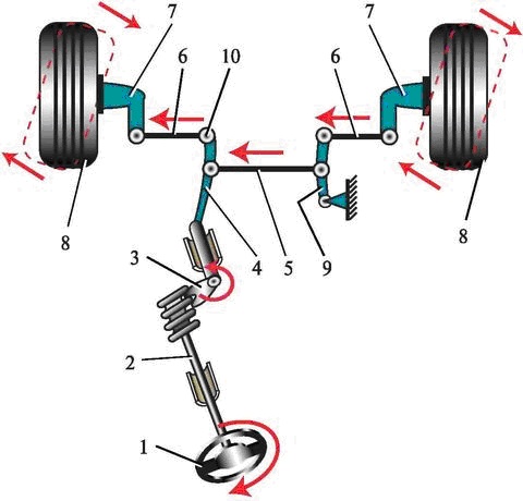 Схема рулевого управления с механизмом типа 