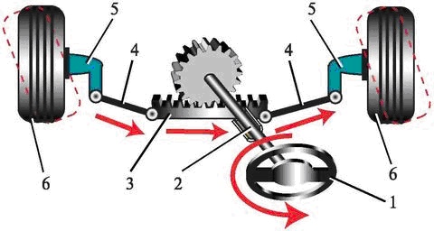 Схема рулевого управления с механизмом типа 